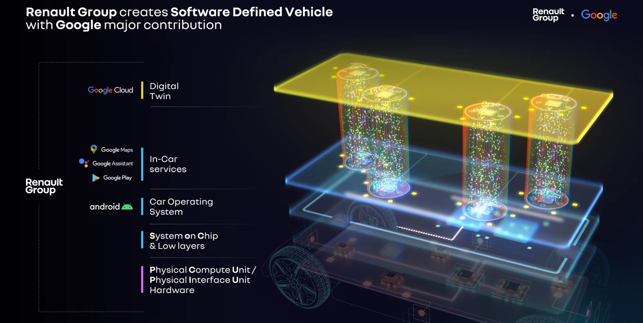 RENAULT GROUP KOPĀ AR TEHNOLOĢIJU NOZARES LĪDERIEM IZSTRĀDĀ PROGRAMMDEFINĒTU AUTOMOBILI