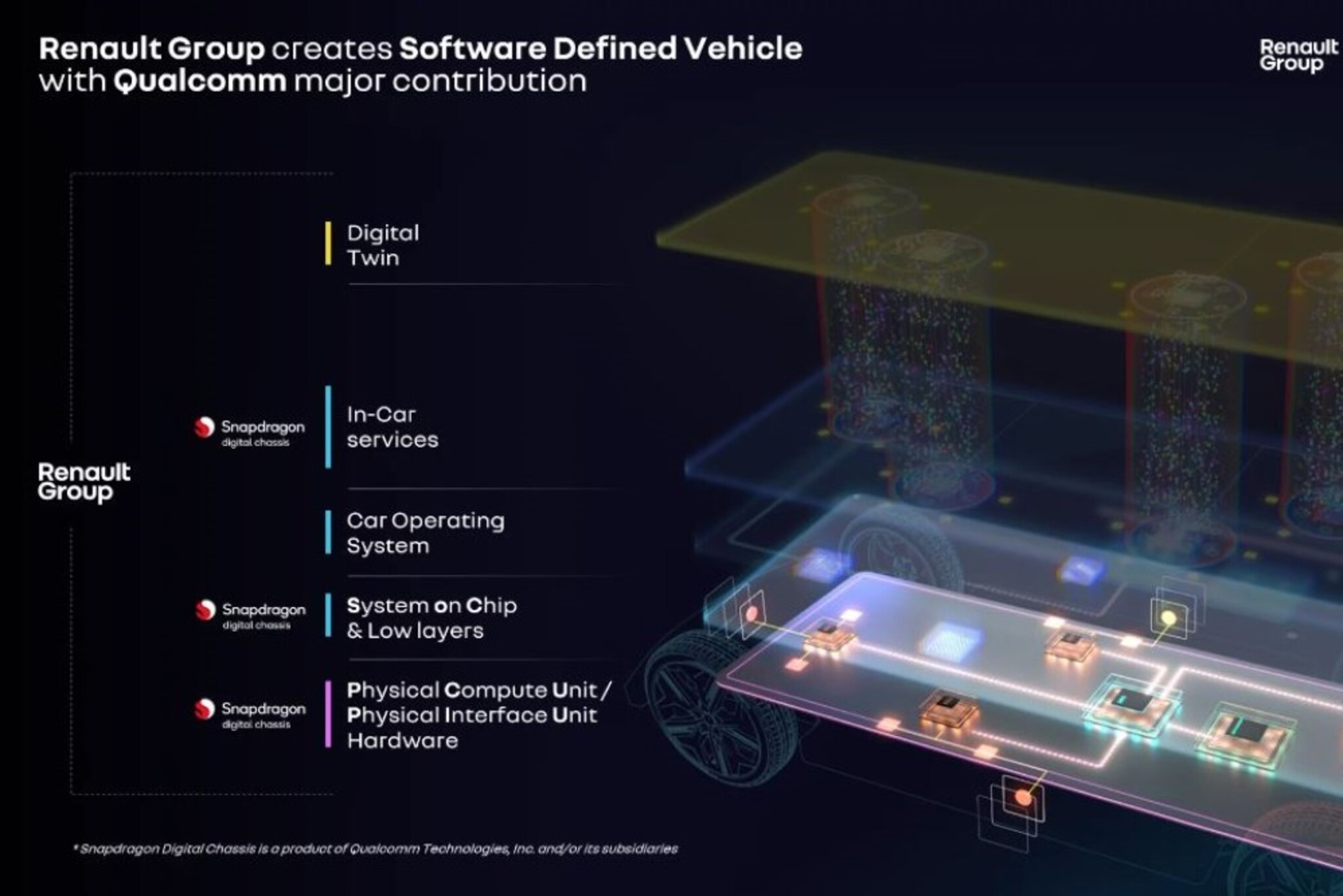 RENAULT GROUP UN GOOGLE PAPLAŠINA SADARBĪBU, LAI IZSTRĀDĀTU NĀKOTNES AUTOMOBILI UN VEICINĀTU RENAULT GROUP DIGITĀLO PĀRTAPŠANU 